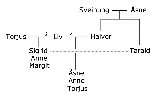 weddings chart in 1767