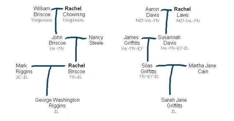 chart of the families in 1843